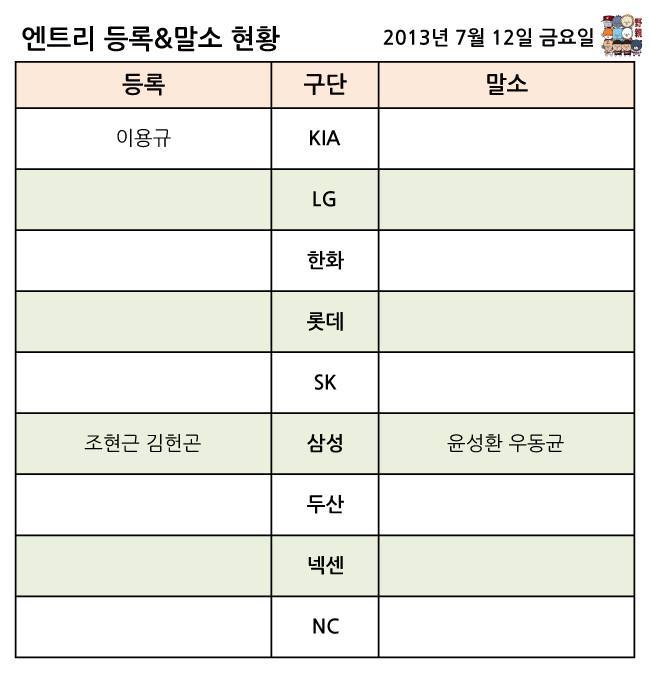 엔트리 이미지