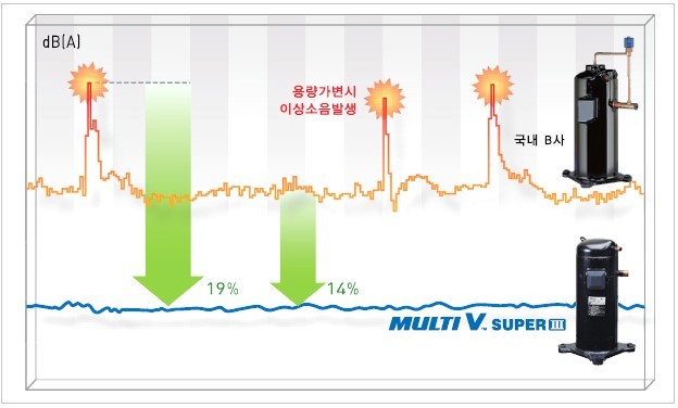 엘지솔루션 이미지