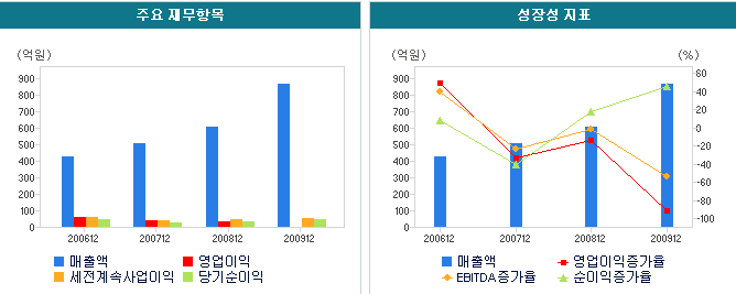 제이엠티 이미지