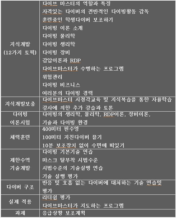 마스터교육 이미지