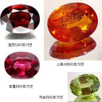 가넷 이미지
