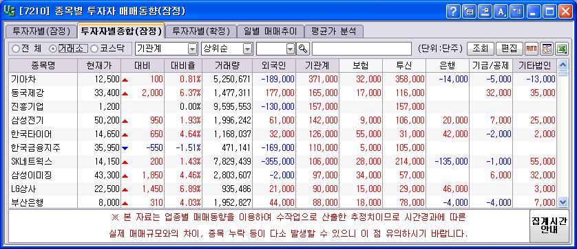 한국상사기아 이미지