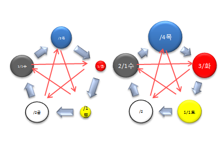 목화수 이미지