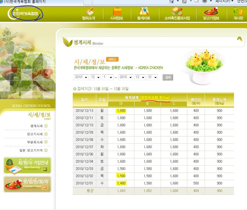 제일통닭생닭 이미지