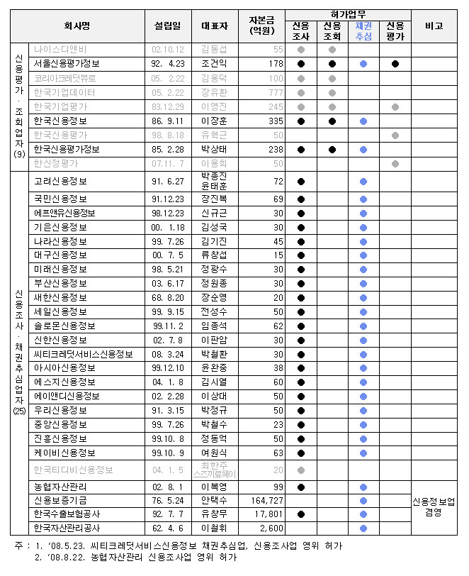 부산에이앤디 이미지