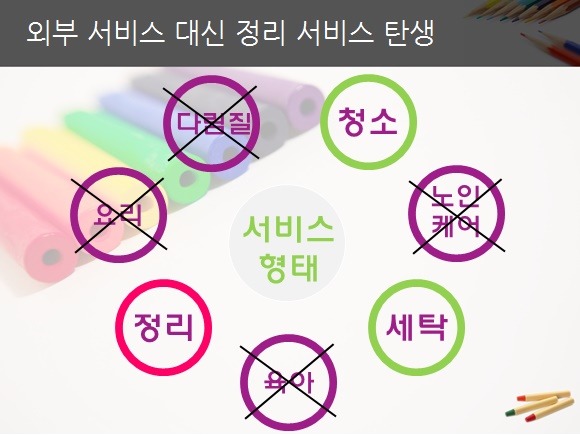 홈케어마스터 이미지