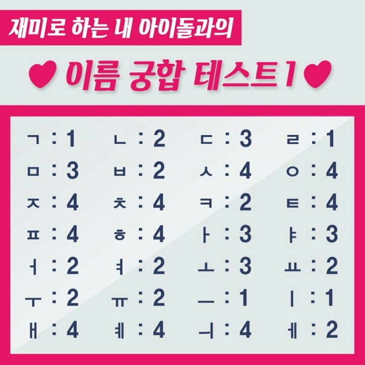재미로 하는 내 아이돌과의 이름 궁합 테스트 | 인스티즈