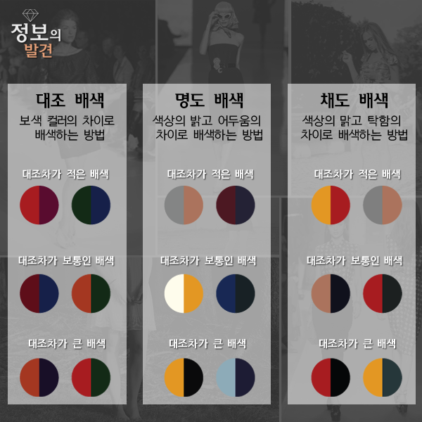 옷 코디할때 색깔 조합하기 .jyp | 인스티즈