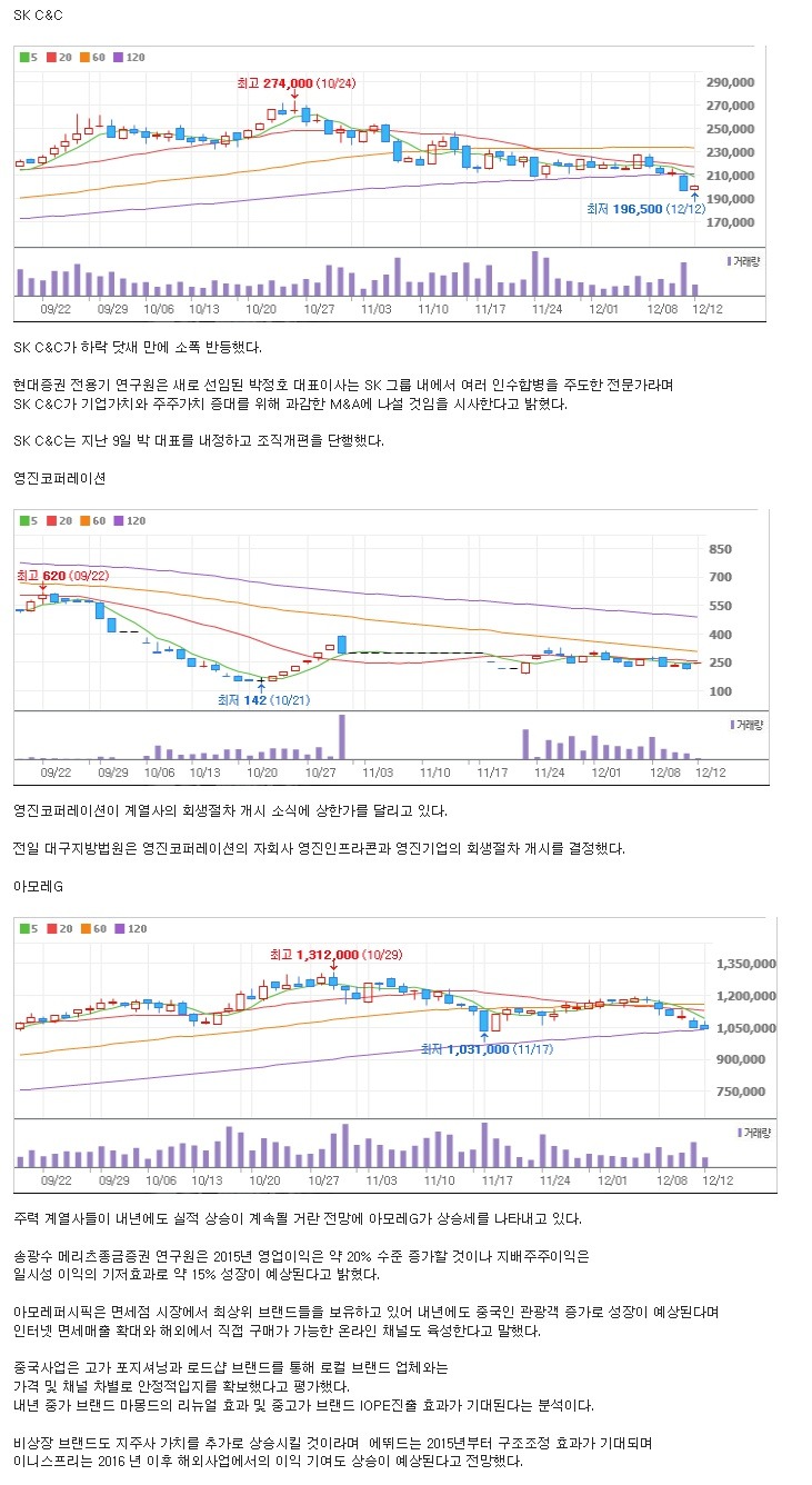 씨앤씨코퍼레이션 이미지