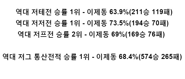 스타1 반박불가 종족별 원탑이 택리쌍인 이유ㄷㄷㄷㄷ.jpg | 인스티즈