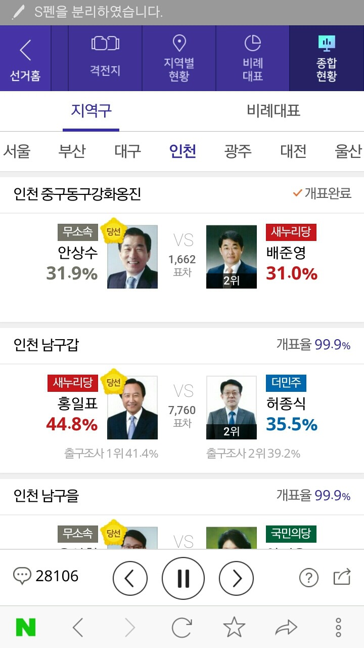 인천지역 13개 선거구 최종 당선인.jpg | 인스티즈