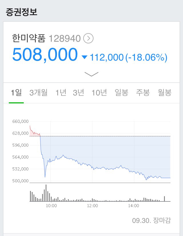 한미약품 폭락 | 인스티즈
