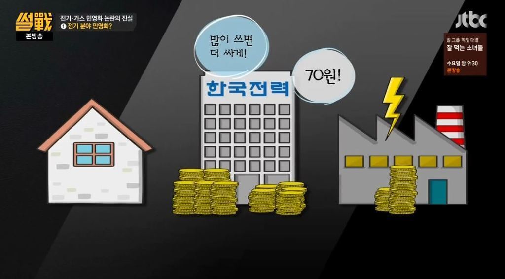 전기 누진세 때문에 분노한 유시민 작가 | 인스티즈