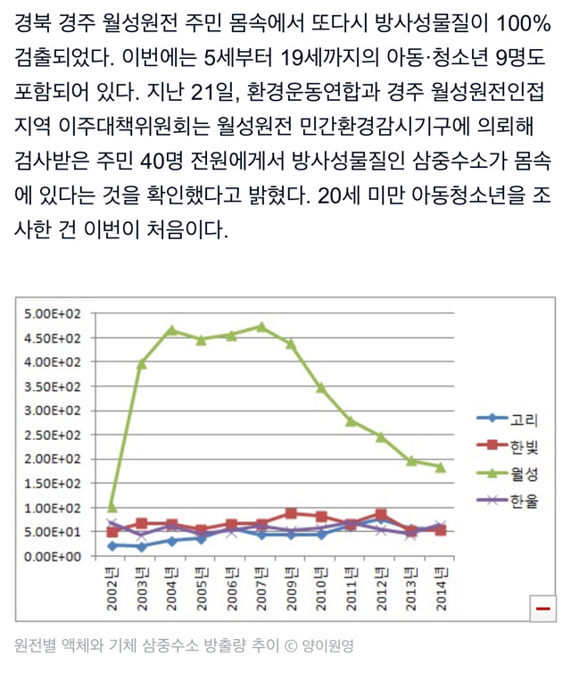 생수 마신 5세 아이까지 피폭, 더는 살 수 없다(경북 경주) | 인스티즈