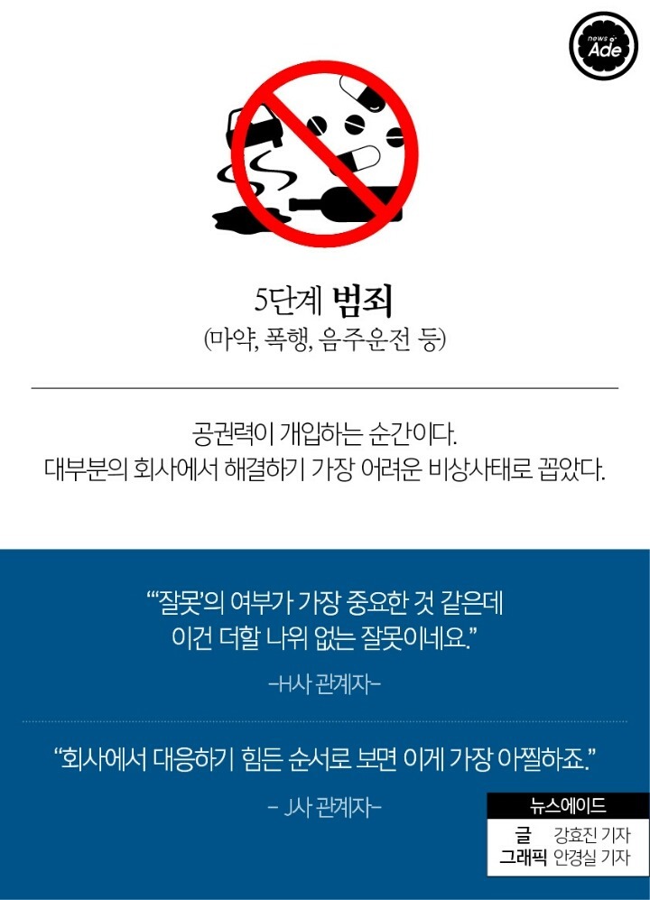 아이돌 비상사태 5단계 | 인스티즈