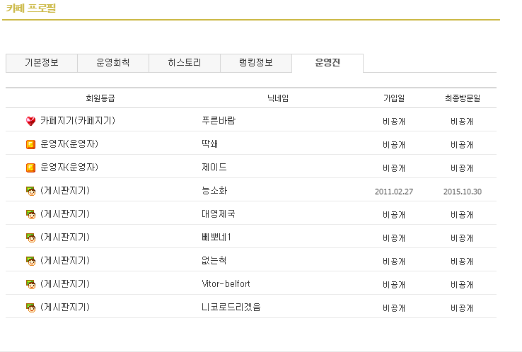 Daum 대형카페 中 최고의 운영진은? | 인스티즈
