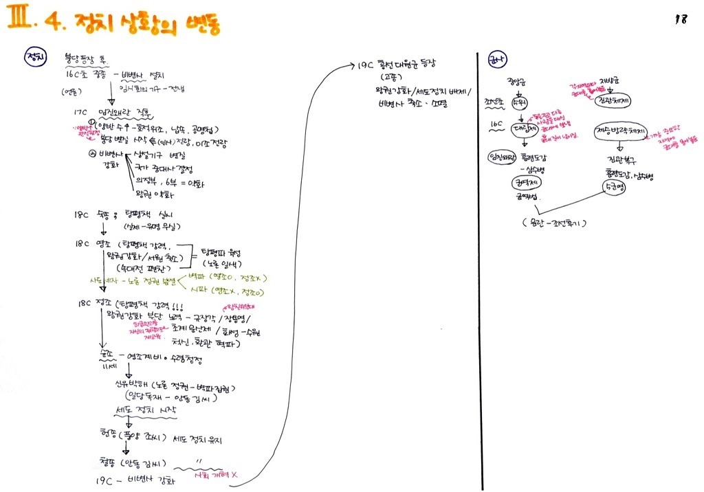 한국인이면 기본 암기 | 인스티즈