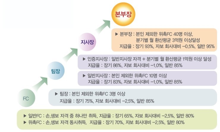 프라임리크루팅 이미지