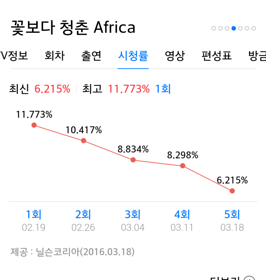 나영석표 시즌제 예능의 장점과 단점 | 인스티즈