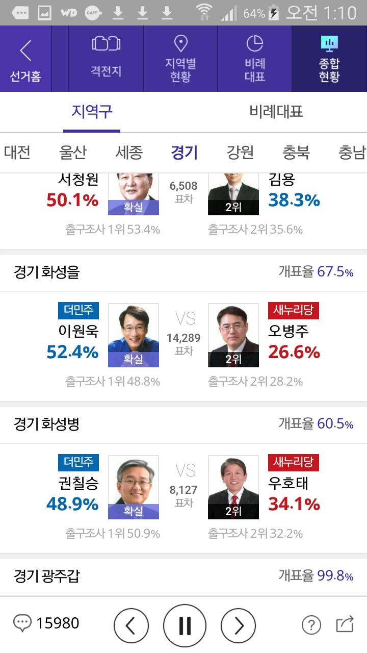 경기도 더민주 싹쓸이 지역 | 인스티즈