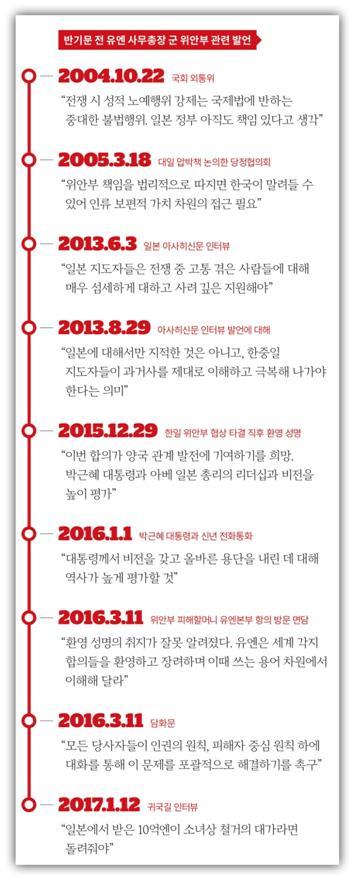 기름장어 반기문.jpg | 인스티즈