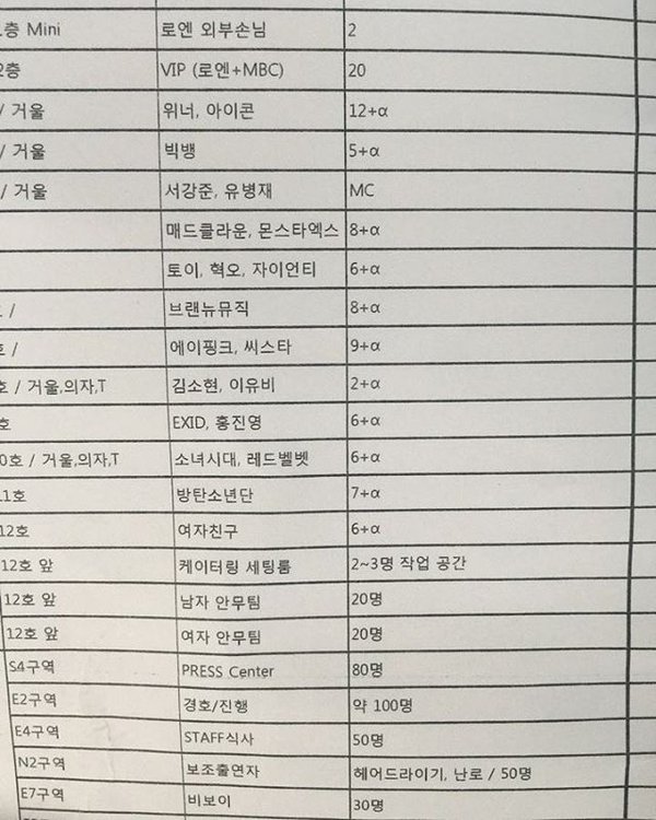 멜론 어워드 대기실 명단 뜸.jpg | 인스티즈