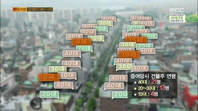 가로수길 건물주들 나이 | 인스티즈