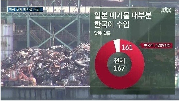 우리나라가 일본에서 96%씩이나 수입하는 것 | 인스티즈
