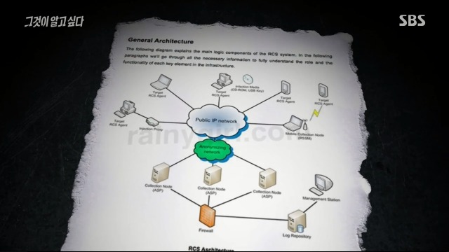 [그것이알고싶다] 국정원이 구매해서 썼다는 해킹 RCS 프로그램 | 인스티즈