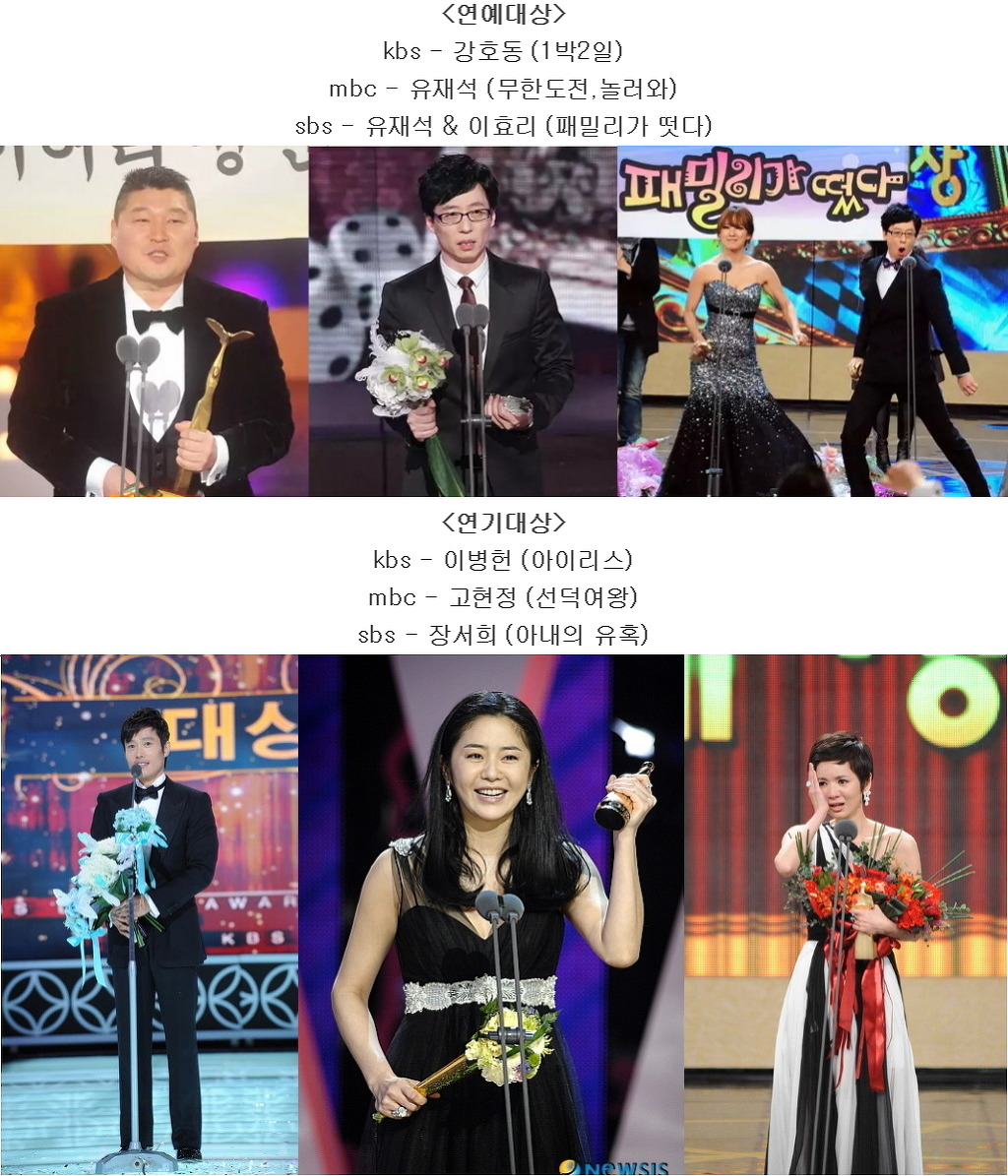 2000년 이후 방송3사 연예&연기대상 수상자 모음.jpg | 인스티즈