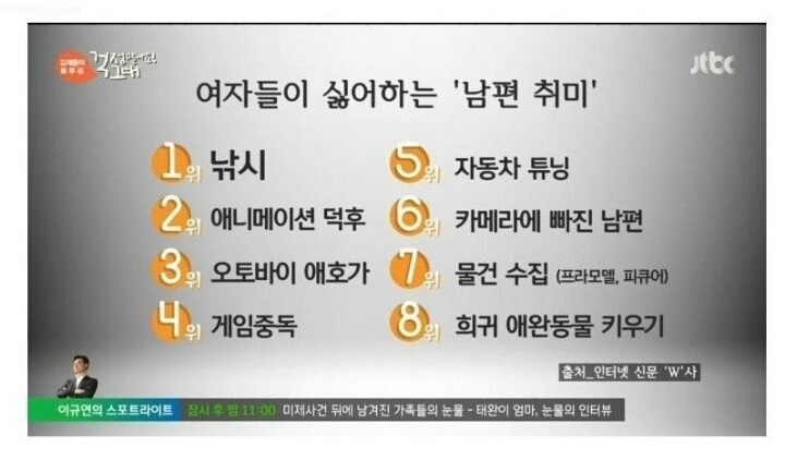 아내들이 싫어하는 남편취미 | 인스티즈