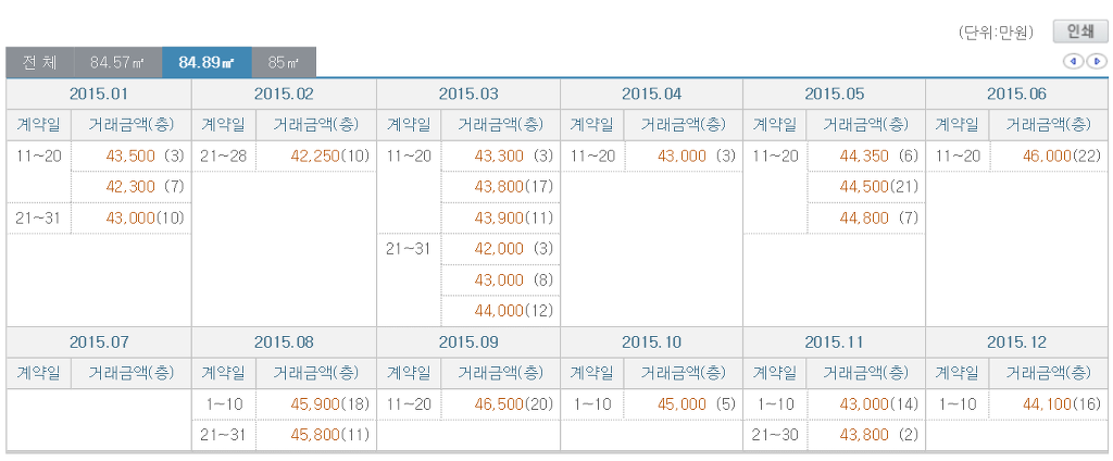 4억~5억이면 살 수 있는 대한민국 아파트 | 인스티즈