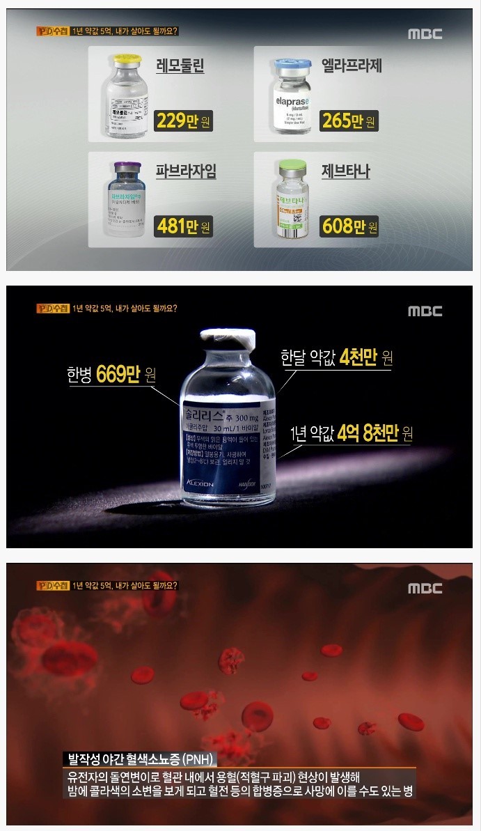 희귀병에 걸리면 상상을 초월하는 약값 ㄷㄷㄷㄷ | 인스티즈