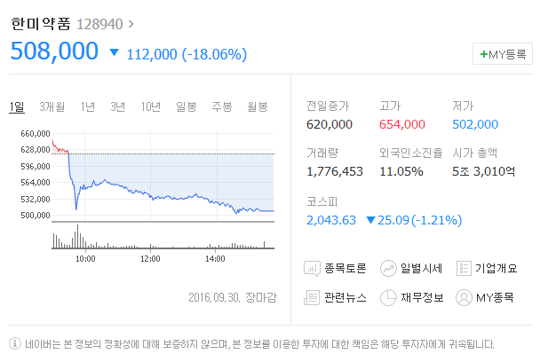 한미약품 사건을 심각하게 봐야하는 이유 | 인스티즈
