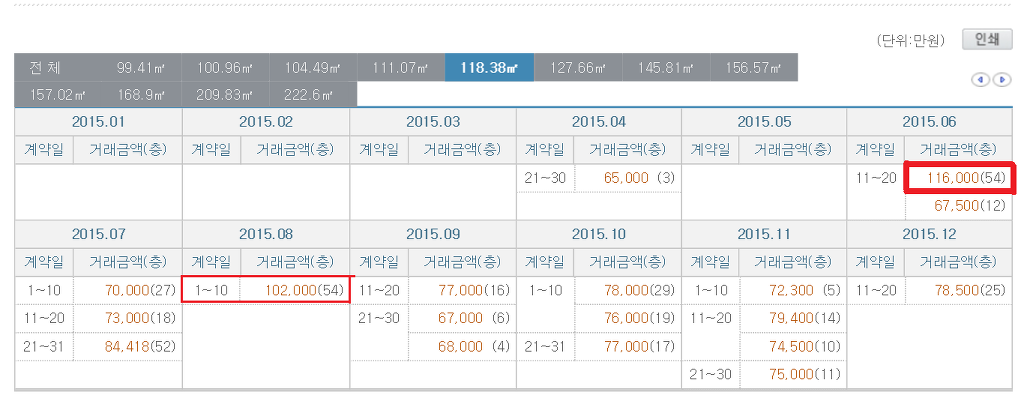 부산에서 10억 넘는 아파트와 오피스텔 | 인스티즈