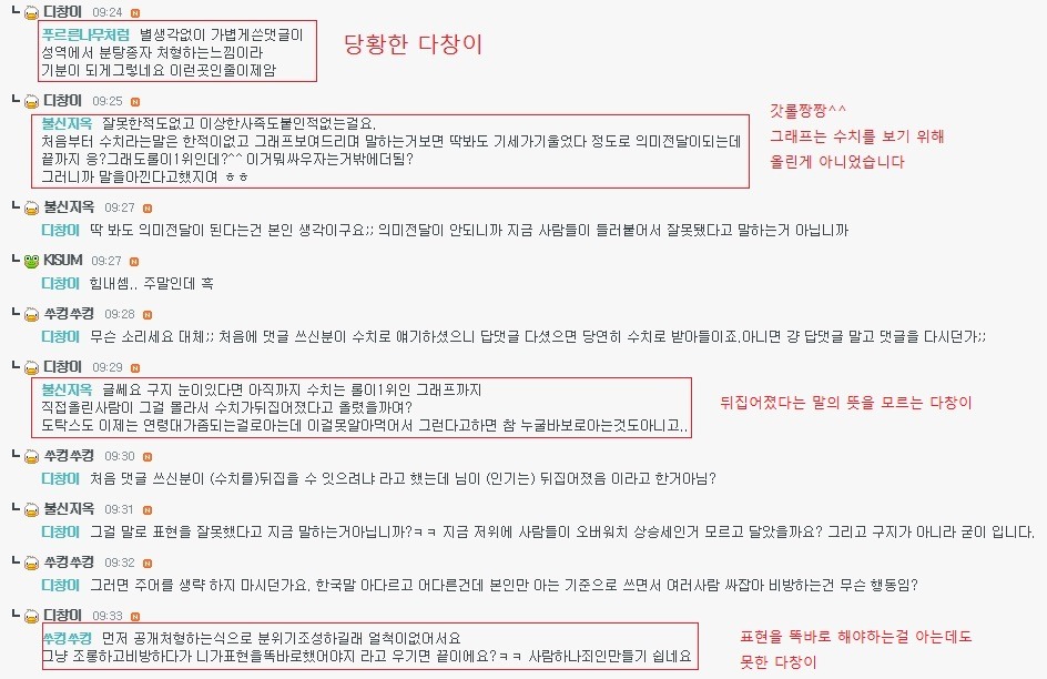 이쯤에서 다시 보는 웃게에 등장한 그래프전문가(부제: 갓롤짱짱^^) | 인스티즈