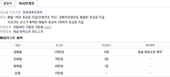 올림픽, 아시안게임 메달리스트 혜택.jpg | 인스티즈