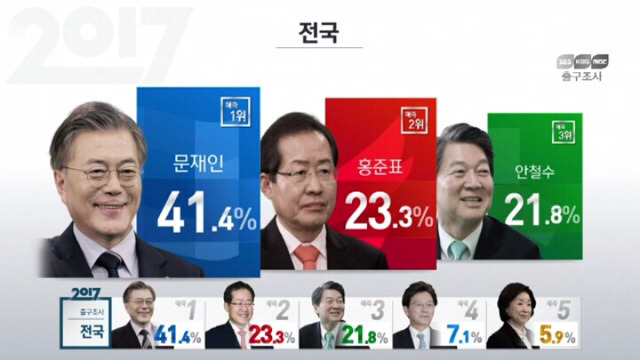지역별/세대별 출구조사 정리 | 인스티즈