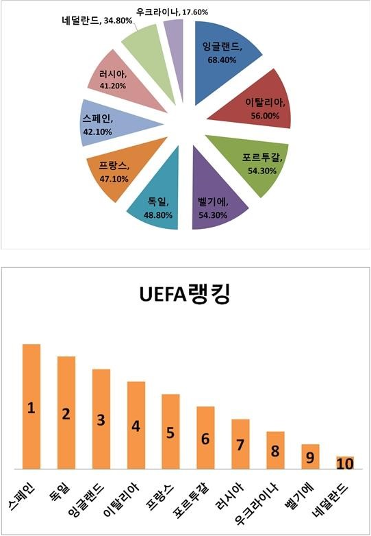 기적의 회계학과 박문키메데스 | 인스티즈