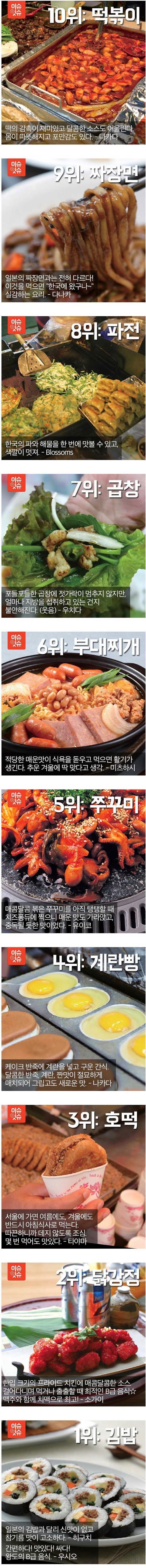 일본인들이 좋아하는 한국의 길거리 음식.jpg | 인스티즈