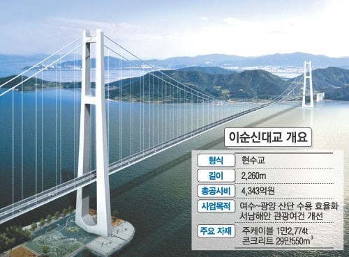 주탑주탑 이미지