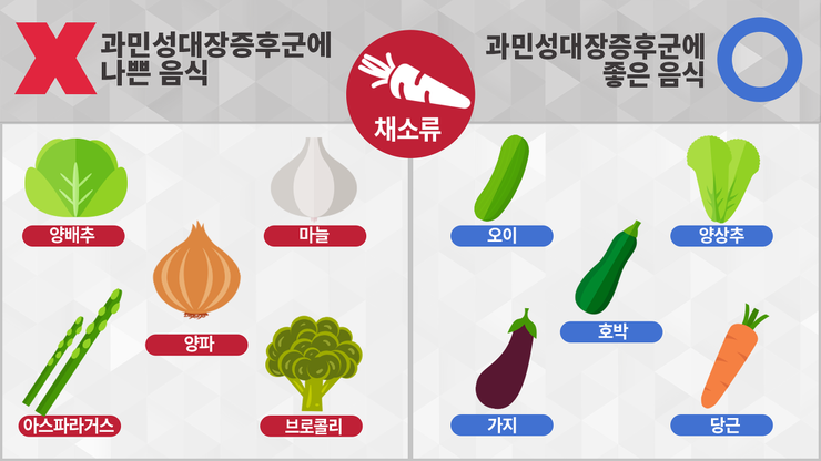 배가 자주 아프고 설사를 많이 하시는 분들께 좋은 정보.jpg | 인스티즈