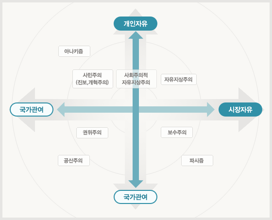 자신의 정치성향 확인하는 사이트 | 인스티즈