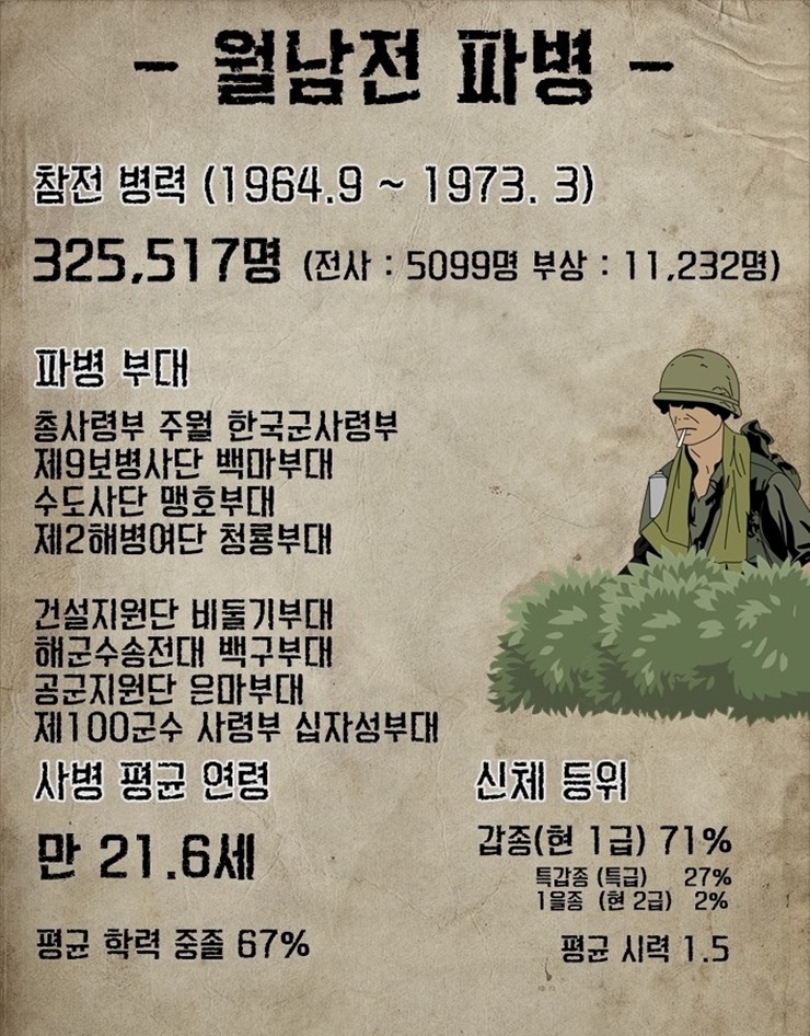 사진기에 찍힌 월남전 한국군인 ... | 인스티즈