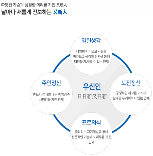 우신상사 이미지
