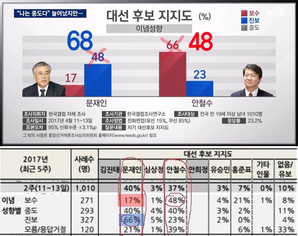 JTBC 그간의 만행, 오늘자 사과한 손석희.jpg | 인스티즈