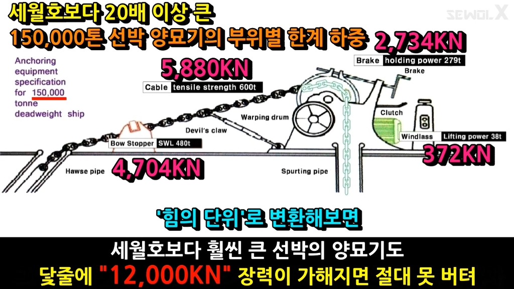 파파이스 닻 고의침몰설에 반박하는 자로 세월 X | 인스티즈