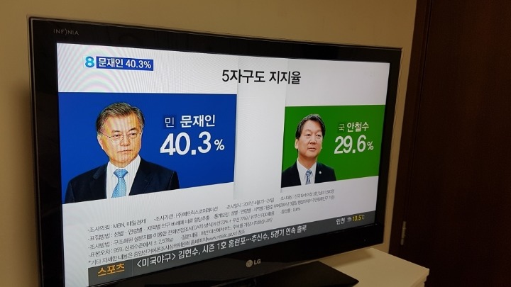 mbn 긴급 여론조사 | 인스티즈