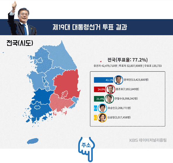 [KBS] 도/광역시별 투표 결과.gif | 인스티즈