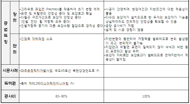 네일링 이미지